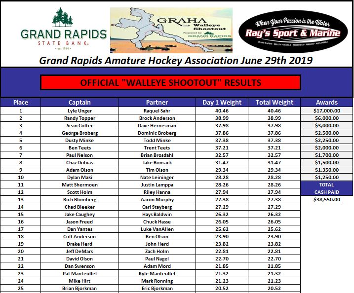 2019 GRAHA Walleye Shootout Results - Click for full results